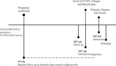Case report: Fulminant type 1 diabetes following paucisymptomatic SARS-CoV-2 infection during late pregnancy